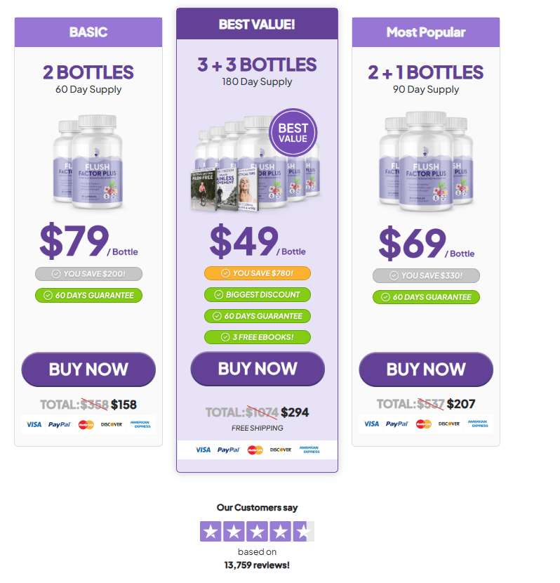 flush factor plus order